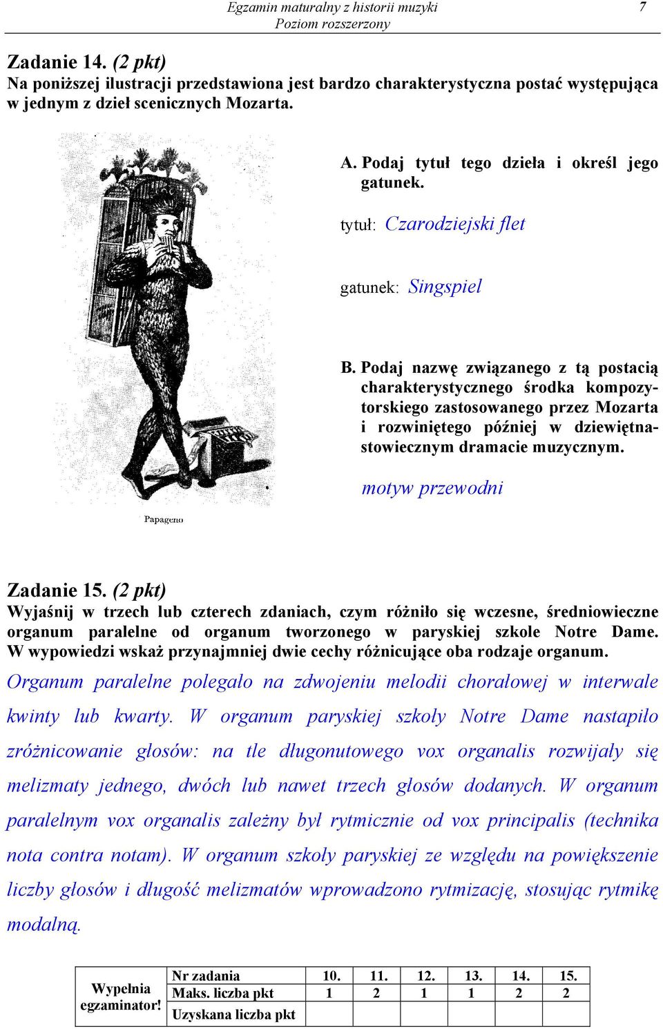 Podaj nazwę związanego z tą postacią charakterystycznego środka kompozytorskiego zastosowanego przez Mozarta i rozwiniętego później w dziewiętnastowiecznym dramacie muzycznym.