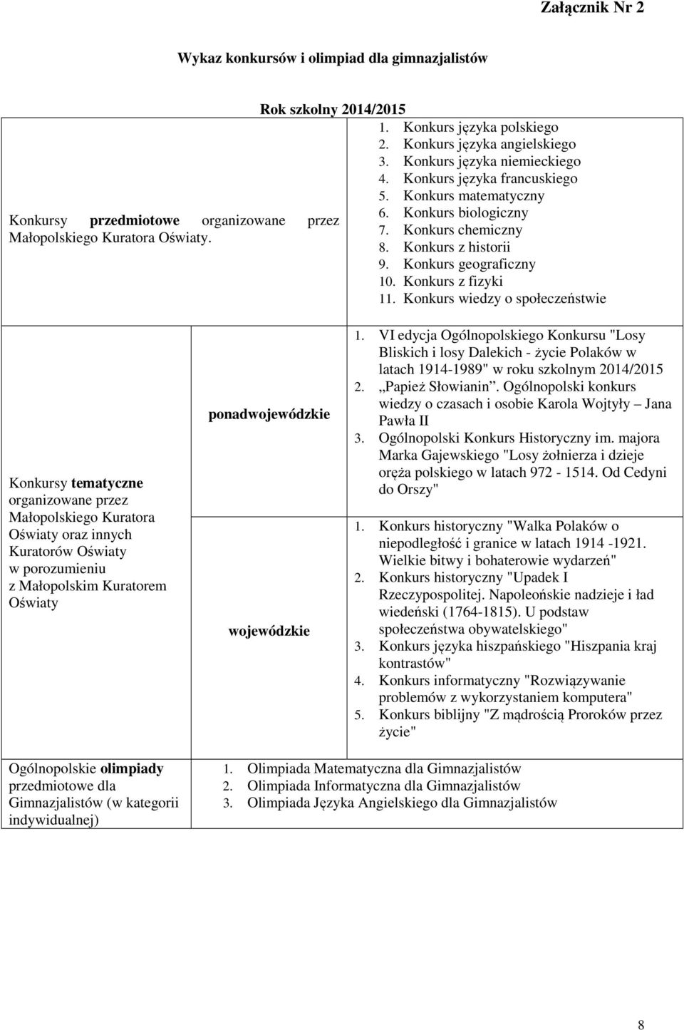 Konkurs geograficzny 10. Konkurs z fizyki 11.