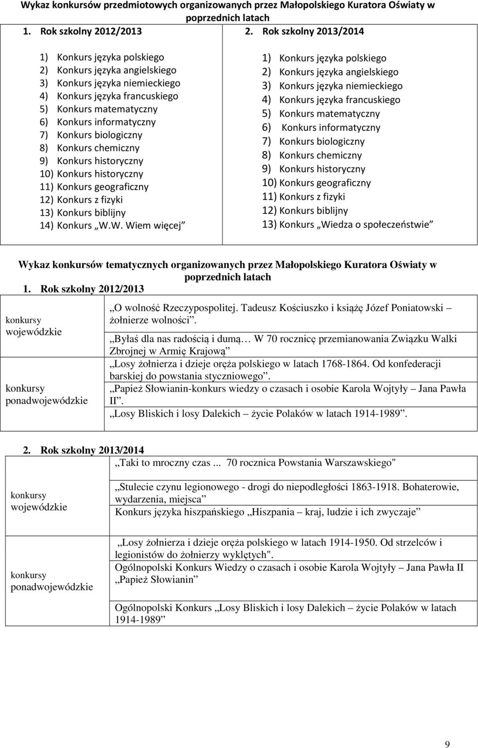 Konkurs biologiczny 8) Konkurs chemiczny 9) Konkurs historyczny 10) Konkurs historyczny 11) Konkurs geograficzny 12) Konkurs z fizyki 13) Konkurs biblijny 14) Konkurs W.