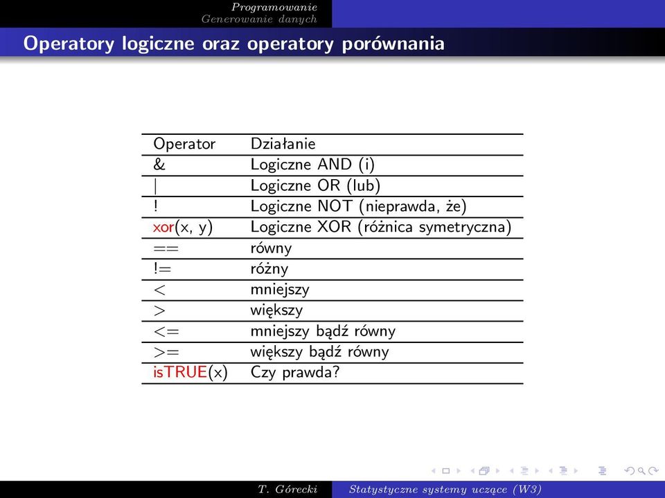 Logiczne NOT(nieprawda, że) xor(x, y) Logiczne XOR(różnica