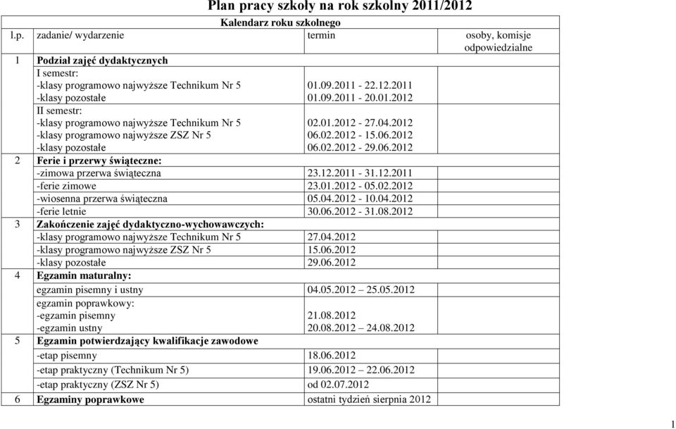 zadanie/ wydarzenie termin osoby, komisje odpowiedzialne 1 Podział zajęć dydaktycznych I semestr: -klasy programowo najwyższe Technikum Nr 5 -klasy pozostałe II semestr: -klasy programowo najwyższe