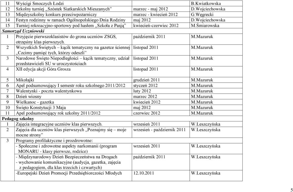 Śmiarowska Samorząd Uczniowski 1 Przyjęcie pierwszoklasistów do grona uczniów ZSGS, październik 2011 M.Mazuruk otrzęsiny klas pierwszych.