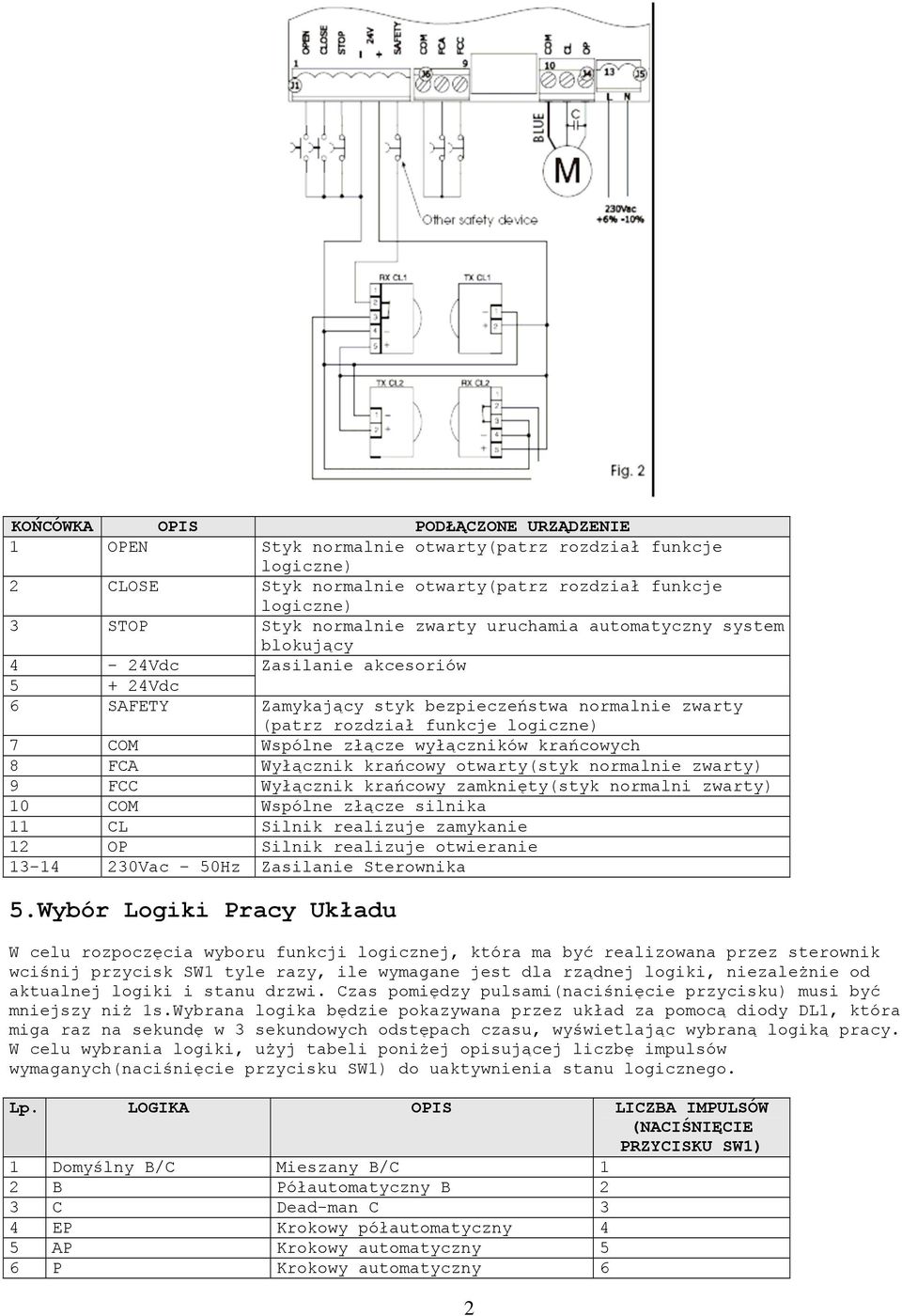 wyłączników krańcowych 8 FCA Wyłącznik krańcowy otwarty(styk normalnie zwarty) 9 FCC Wyłącznik krańcowy zamknięty(styk normalni zwarty) 10 COM Wspólne złącze silnika 11 CL Silnik realizuje 12 OP