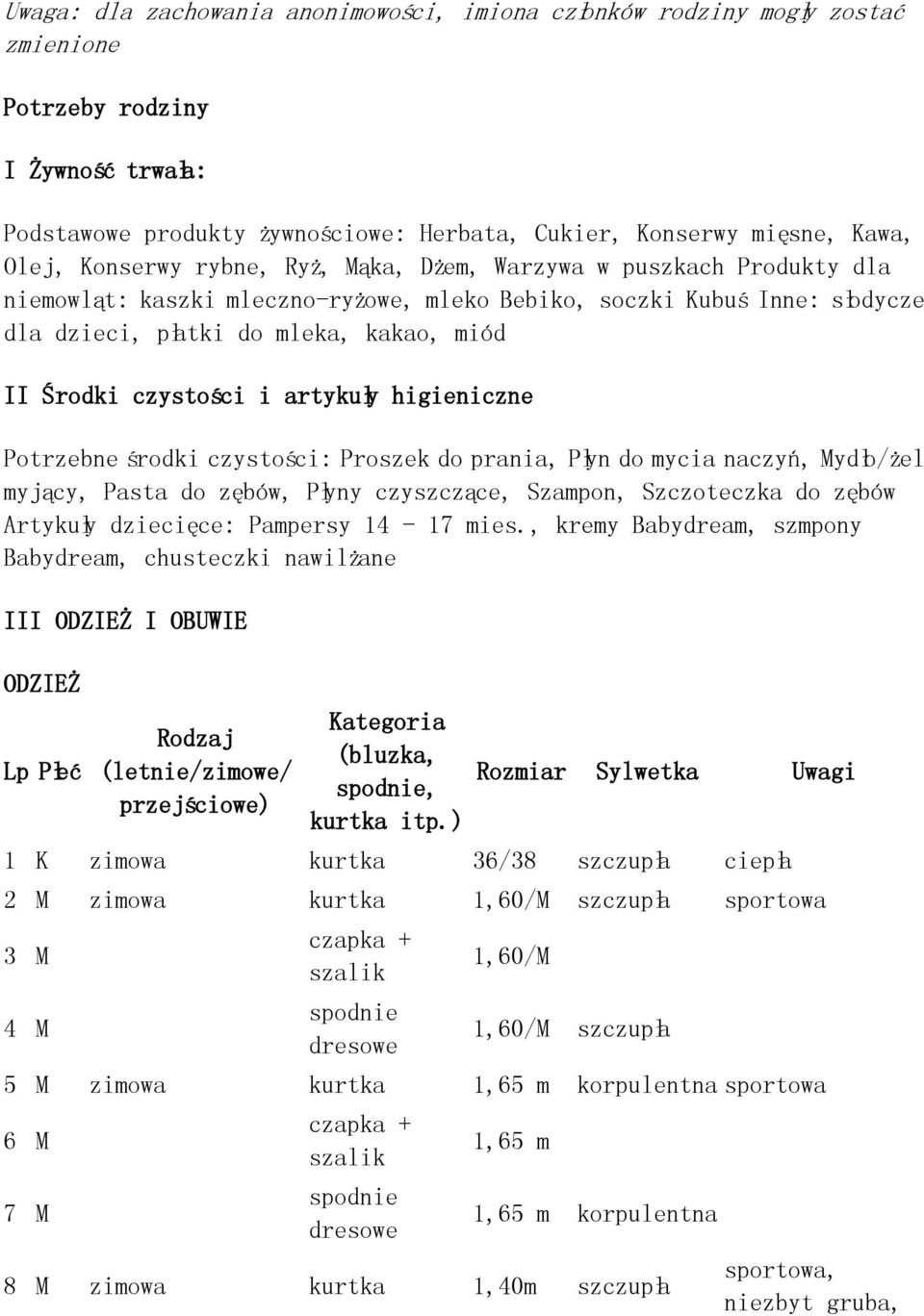 czystości i artykuły higieniczne Potrzebne środki czystości: Proszek do prania, Płyn do mycia naczyń, Mydło/żel myjący, Pasta do zębów, Płyny czyszczące, Szampon, Szczoteczka do zębów Artykuły