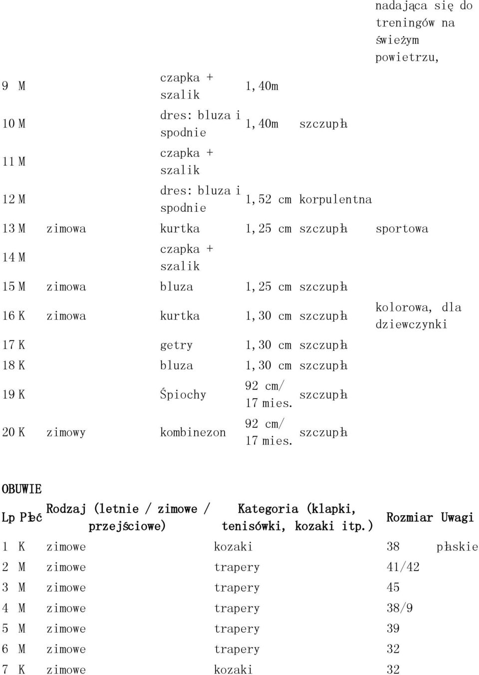 K zimowy kombinezon 92 cm/ 17 mies. szczupła 92 cm/ 17 mies. szczupła kolorowa, dla dziewczynki OBUWIE Rodzaj (letnie / zimowe / Kategoria (klapki, tenisówki, kozaki itp.