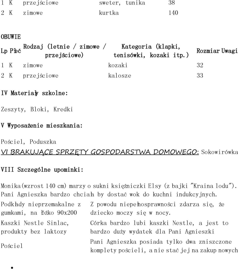 Sokowirówka VIII Szczególne upominki: Monika(wzrost 140 cm) marzy o sukni księżniczki Elsy (z bajki "Kraina lodu"). Pani Agnieszka bardzo chciała by dostać wok do kuchni indukcyjnych.