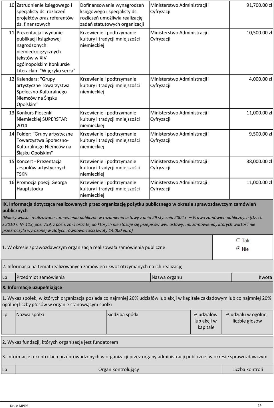Towarzystwa Spoіeczno-Kulturalnego Niemcуw na Њl sku Opolskim" 13 Konkurs Piosenki Niemieckiej SUPERSTAR 2014 14 Folder: "Grupy artystyczne Towarzystwa Spoіeczno- Kulturalnego Niemcуw na Њl sku