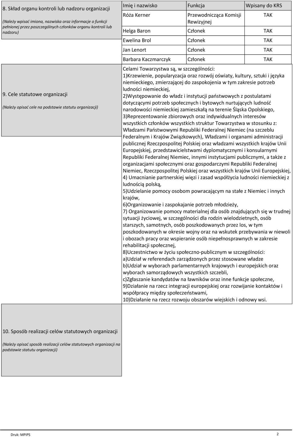 Ewelina Brol Czіonek TAK Jan Lenort Czіonek TAK Barbara Kaczmarczyk Czіonek TAK Celami Towarzystwa s, w szczegуlnoњci: 1)Krzewienie, popularyzacja oraz rozwуj oњwiaty, kultury, sztuki i jкzyka