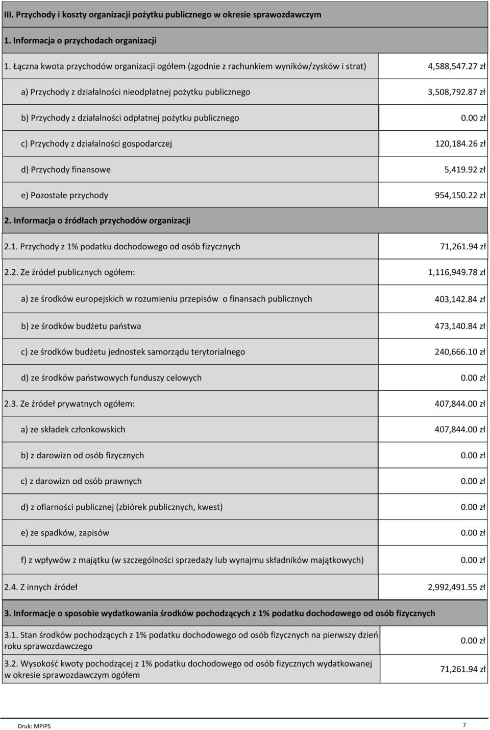 87 zі b) Przychody z dziaіalnoњci odpіatnej poїytku publicznego c) Przychody z dziaіalnoњci gospodarczej 120,184.26 zі d) Przychody finansowe 5,419.92 zі e) Pozostaіe przychody 954,150.22 zі 2.