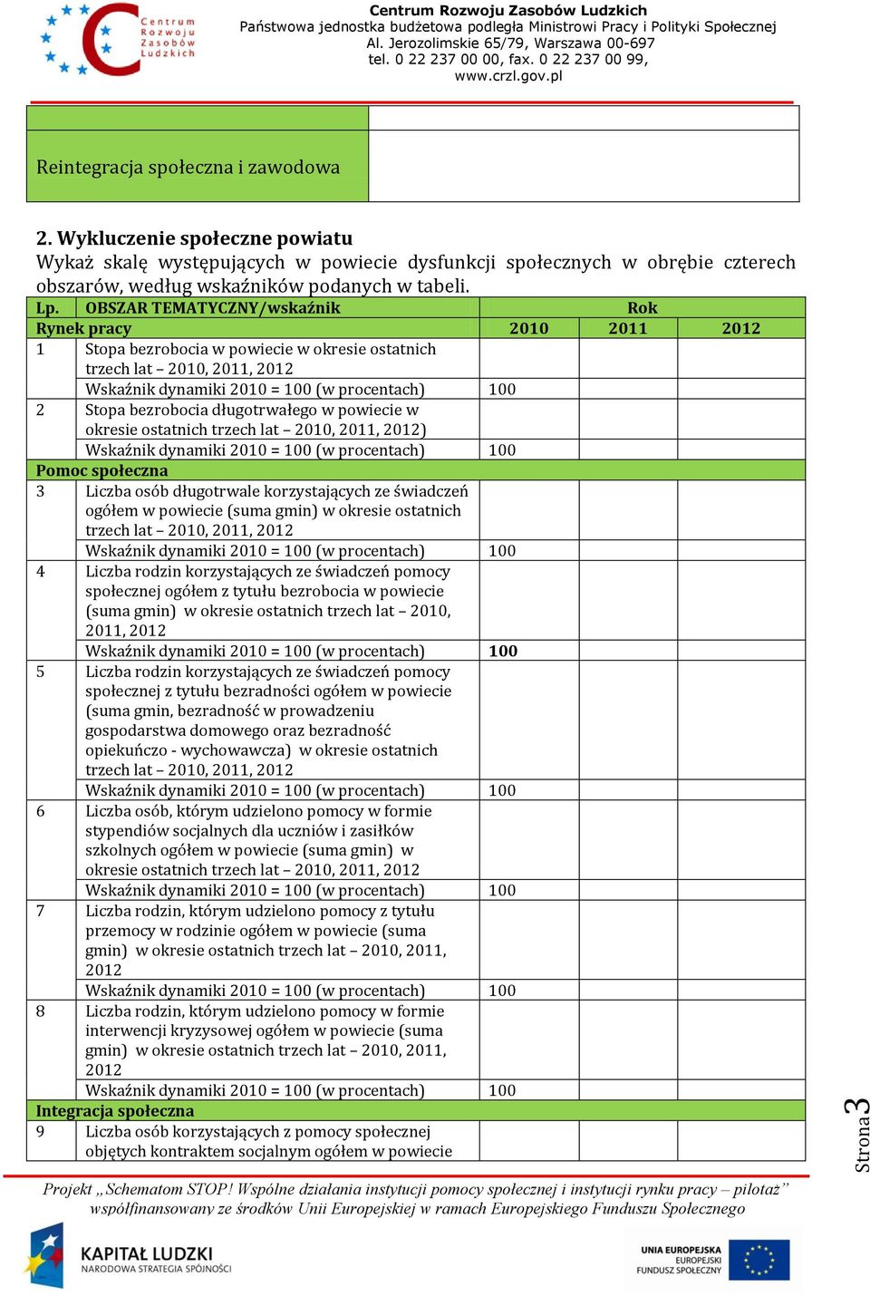 ostatnich trzech lat 2010, 2011, 2012) Pomoc społeczna 3 Liczba osób długotrwale korzystających ze świadczeń ogółem w powiecie (suma gmin) w okresie ostatnich trzech lat 2010, 2011, 2012 4 Liczba