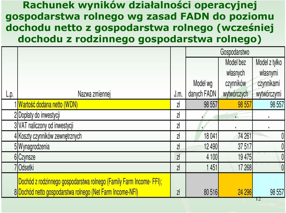 .. 3 VAT naliczony od inwestycji zł.