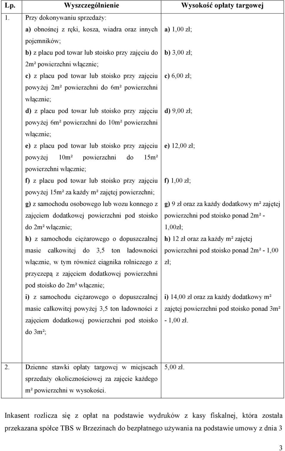 zajęciu powyżej 2m² powierzchni do 6m² powierzchni włącznie; d) z placu pod towar lub stoisko przy zajęciu powyżej 6m² powierzchni do 10m² powierzchni włącznie; e) z placu pod towar lub stoisko przy