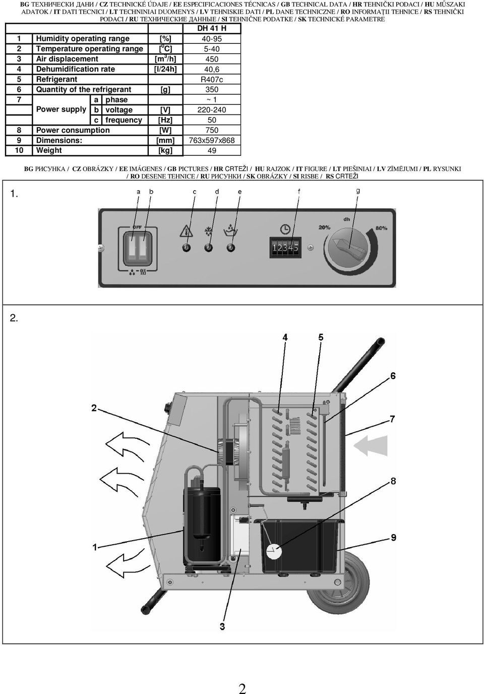 range [ 0 C] 5-40 Air displacement [m /h] 450 4 Dehumidification rate [l/4h] 40,6 5 Refrigerant R407c 6 Quantity of the refrigerant [g] 50 7 a phase ~ 1 Power supply b voltage [V] 0-40 c frequency