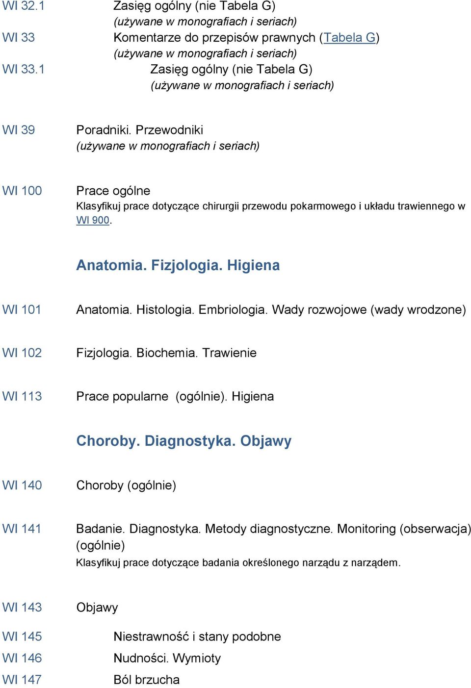 Wady rozwojowe (wady wrodzone) WI 102 Fizjologia. Biochemia. Trawienie WI 113 Prace popularne (ogólnie). Higiena Choroby. Diagnostyka. Objawy WI 140 Choroby (ogólnie) WI 141 Badanie.