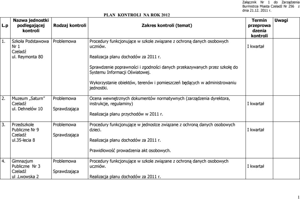 Zarządzenia Burmistrza Miasta Nr 256 z dnia 21.12. 2011 r. Termin przeprowa dzenia kontroli Uwagi 2.