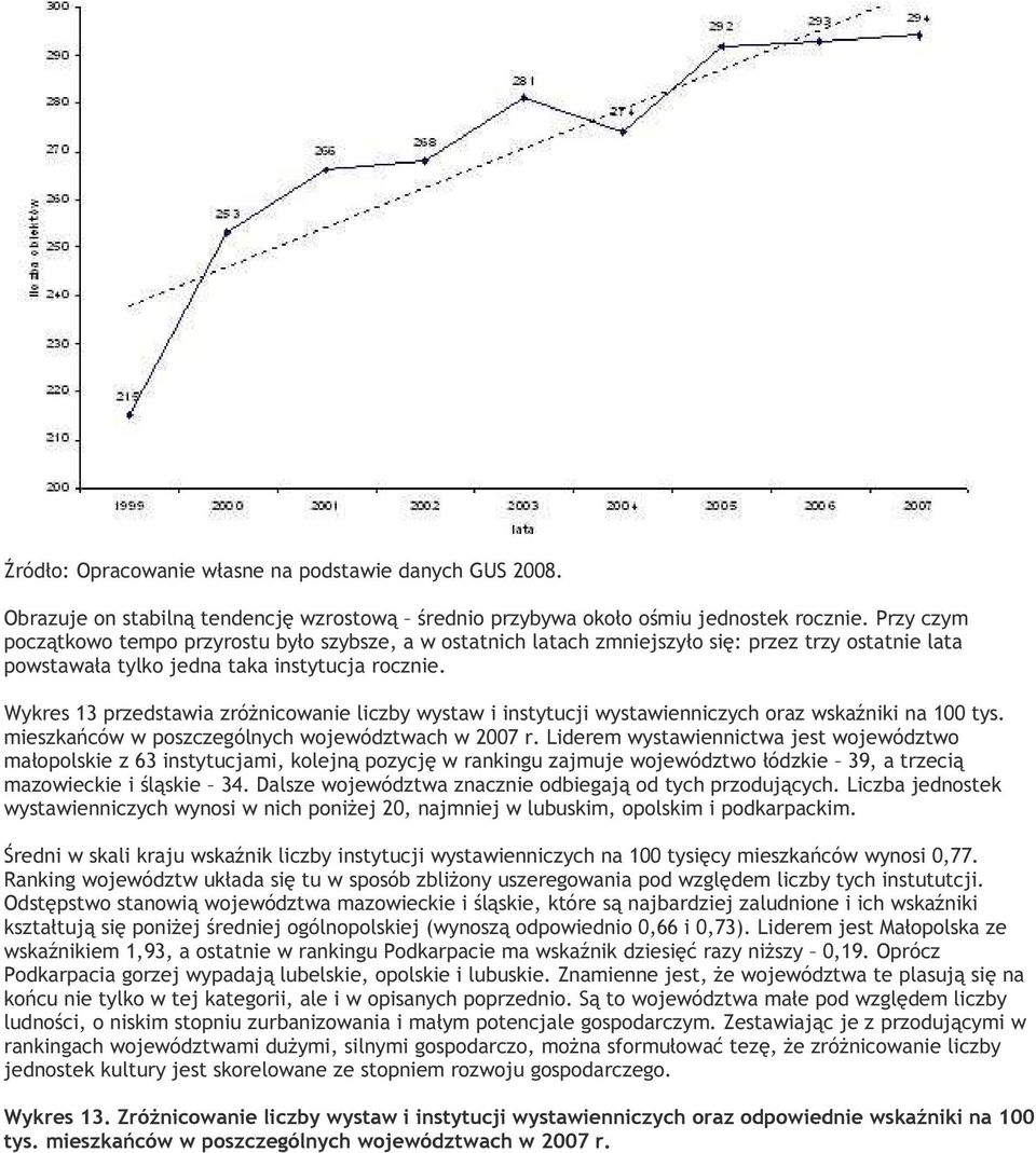 Wykres 13 przedstawia zróżnicowanie liczby wystaw i instytucji wystawienniczych oraz wskaźniki na 100 tys. mieszkańców w poszczególnych województwach w 2007 r.