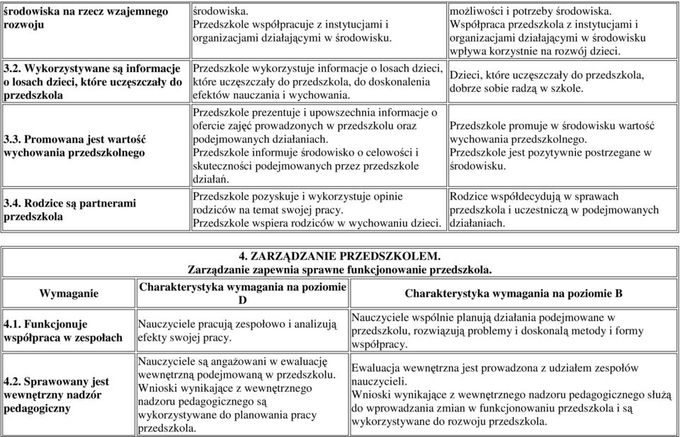 Przedszkole wykorzystuje informacje o losach dzieci, które uczęszczały do przedszkola, do doskonalenia efektów nauczania i wychowania.