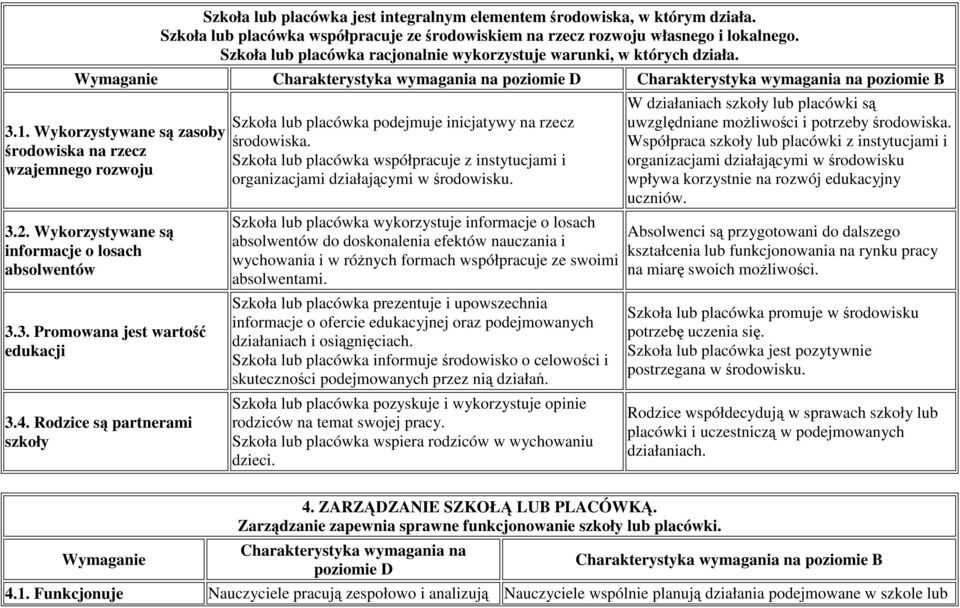 Wykorzystywane są zasoby środowiska na rzecz wzajemnego rozwoju 3.2. Wykorzystywane są informacje o losach absolwentów 3.3. Promowana jest wartość edukacji 3.4.