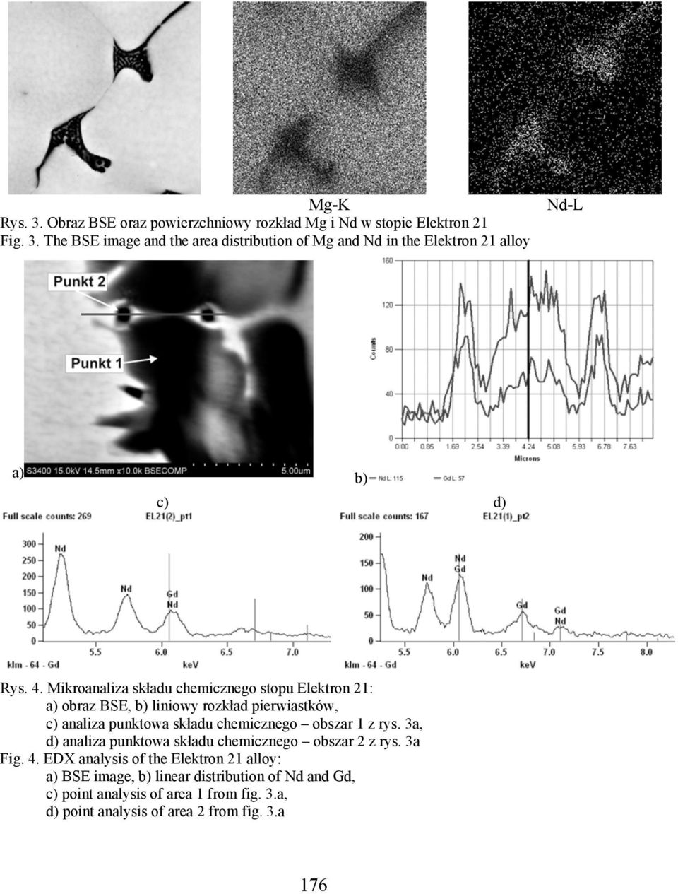 1 z rys. 3a, d) analiza punktowa składu chemicznego obszar 2 z rys. 3a Fig. 4.