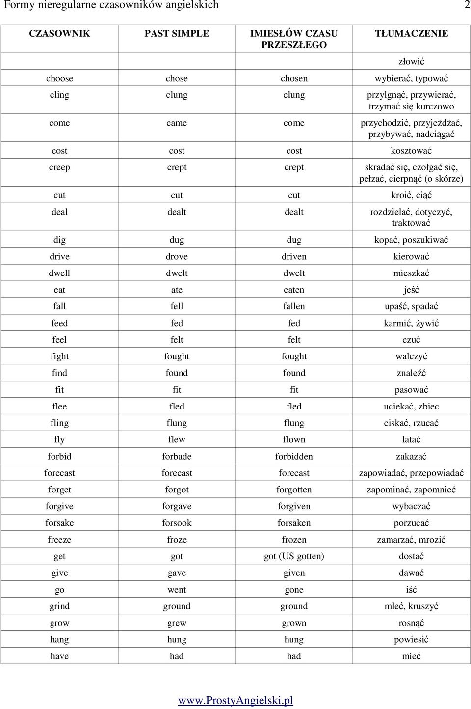 Formy nieregularne czasowników angielskich 1 - PDF Darmowe pobieranie