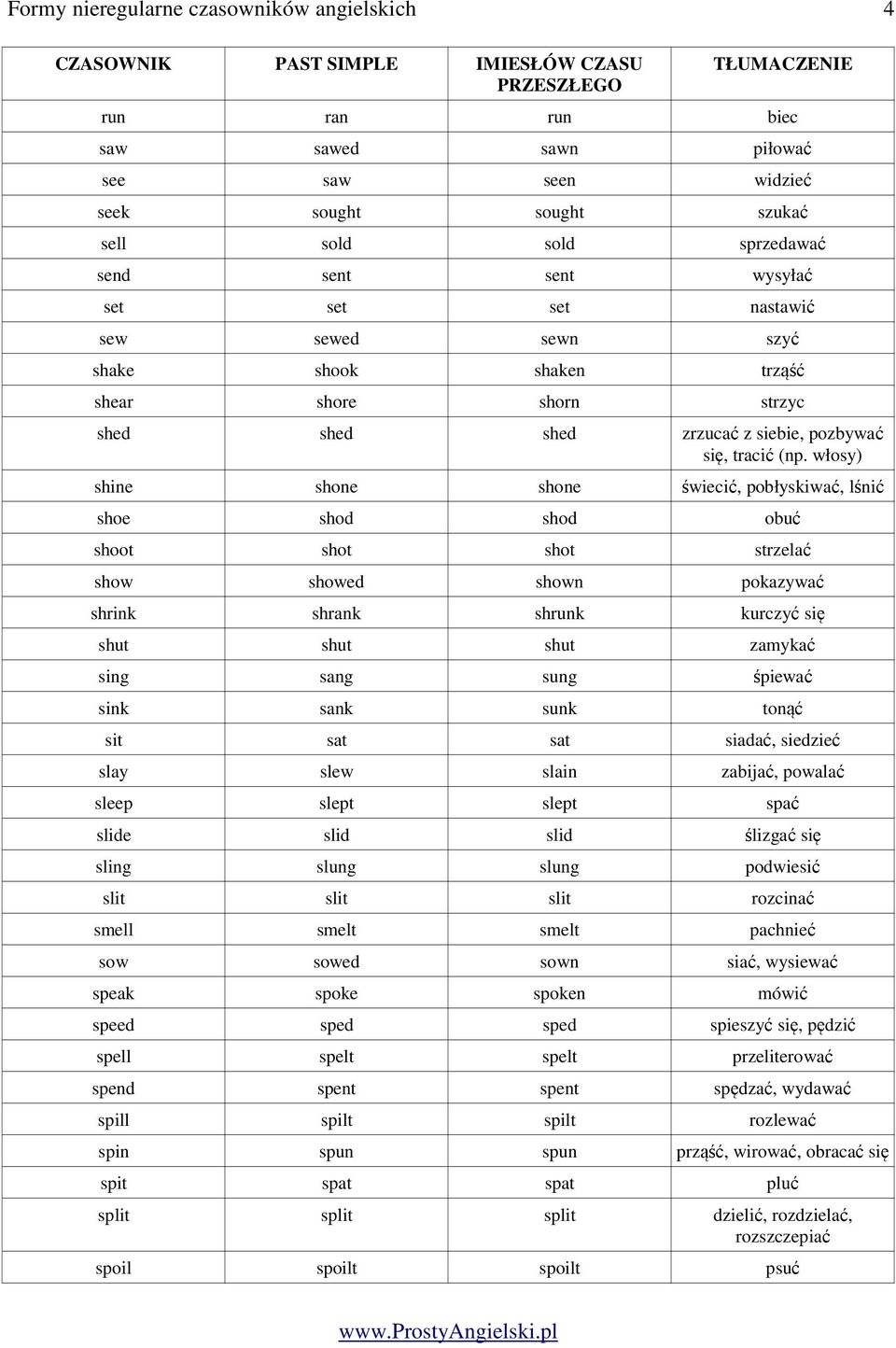 Formy nieregularne czasowników angielskich 1 - PDF Darmowe pobieranie