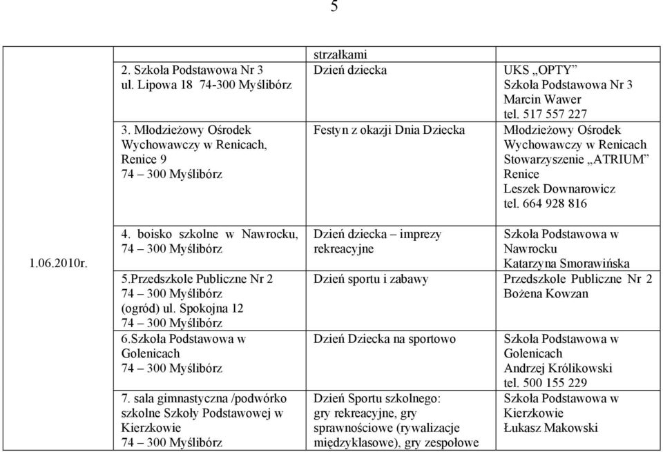 sala gimnastyczna /podwórko szkolne Szkoły Podstawowej w Dzień dziecka rekreacyjne Dzień sportu i zabawy Przedszkole Publiczne Nr 2