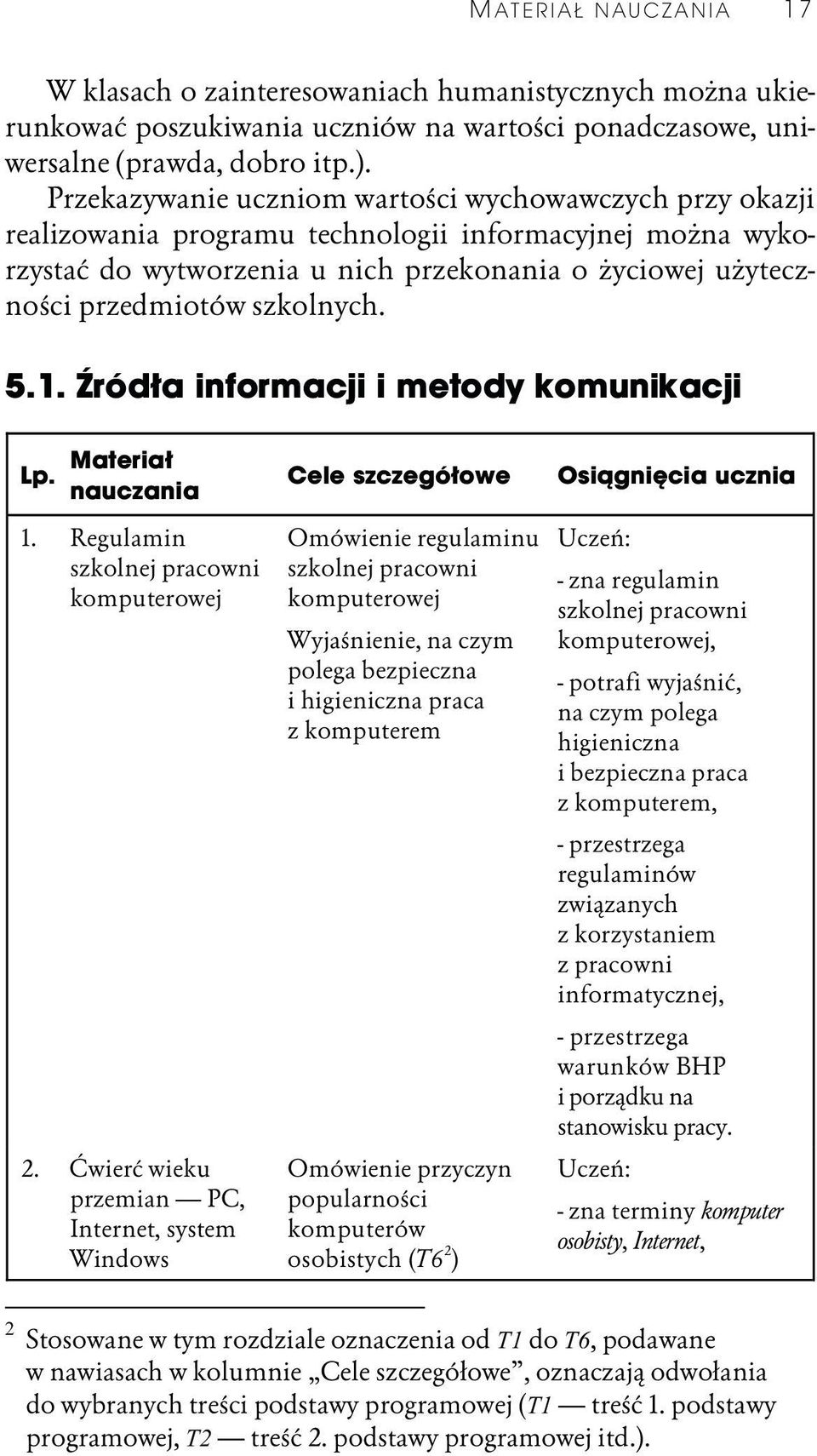 szkolnych. 5.1. Źródła informacji i metody komunikacji 1. Regulamin szkolnej pracowni komputerowej 2.