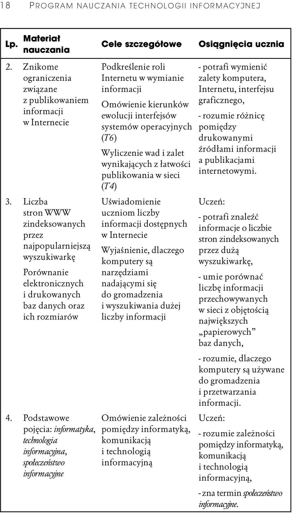 Podstawowe pojęcia: informatyka, technologia informacyjna, społeczeństwo informacyjne Podkreślenie roli Internetu w wymianie informacji Omówienie kierunków ewolucji interfejsów systemów operacyjnych