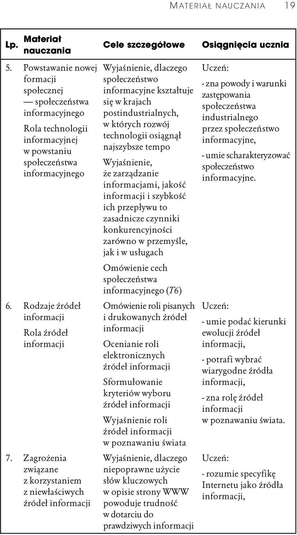 Zagrożenia związane z korzystaniem z niewłaściwych źródeł informacji Wyjaśnienie, dlaczego społeczeństwo informacyjne kształtuje się w krajach postindustrialnych, w których rozwój technologii
