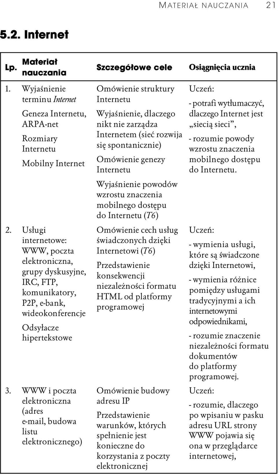 WWW i poczta elektroniczna (adres e-mail, budowa listu elektronicznego) Omówienie struktury Internetu Wyjaśnienie, dlaczego nikt nie zarządza Internetem (sieć rozwija się spontanicznie) Omówienie