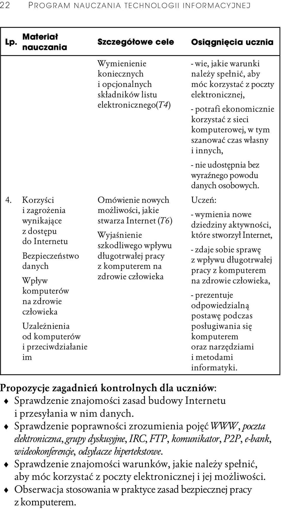 opcjonalnych składników listu elektronicznego(t4) Omówienie nowych możliwości, jakie stwarza Internet (T6) Wyjaśnienie szkodliwego wpływu długotrwałej pracy z komputerem na zdrowie człowieka - wie,