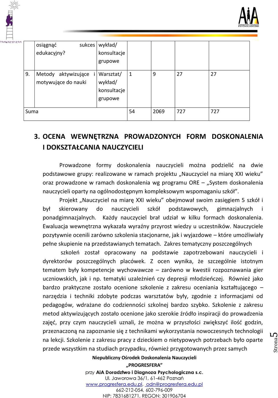 Nauczyciel na miarę XXI wieku oraz prowadzone w ramach doskonalenia wg programu ORE System doskonalenia nauczycieli oparty na ogólnodostępnym kompleksowym wspomaganiu szkół.