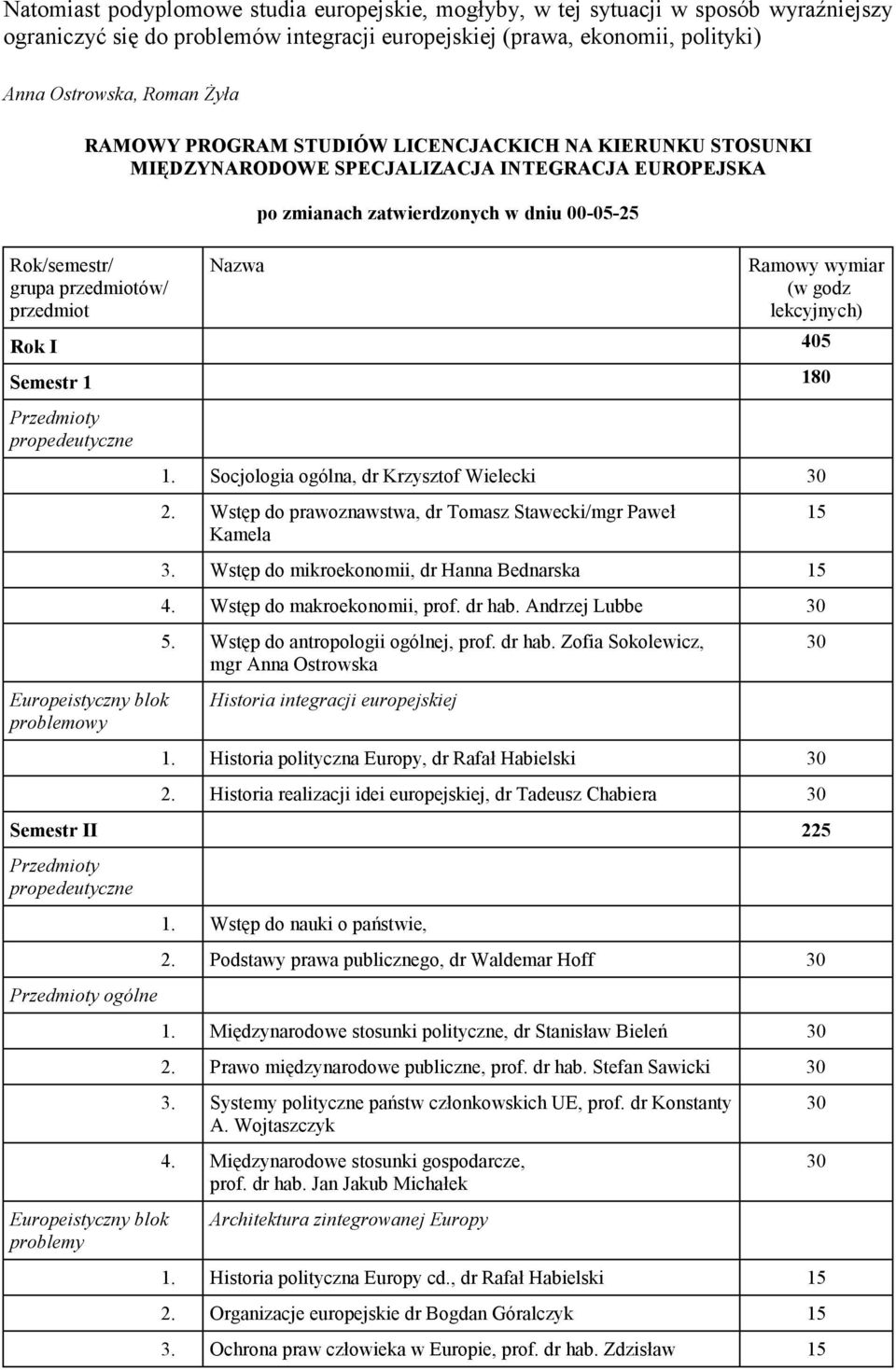 Ramowy wymiar (w godz lekcyjnych) Rok I 405 Semestr 1 180 propedeutyczne 1. Socjologia ogólna, dr Krzysztof Wielecki 2. Wstęp do prawoznawstwa, dr Tomasz Stawecki/mgr Paweł Kamela 3.