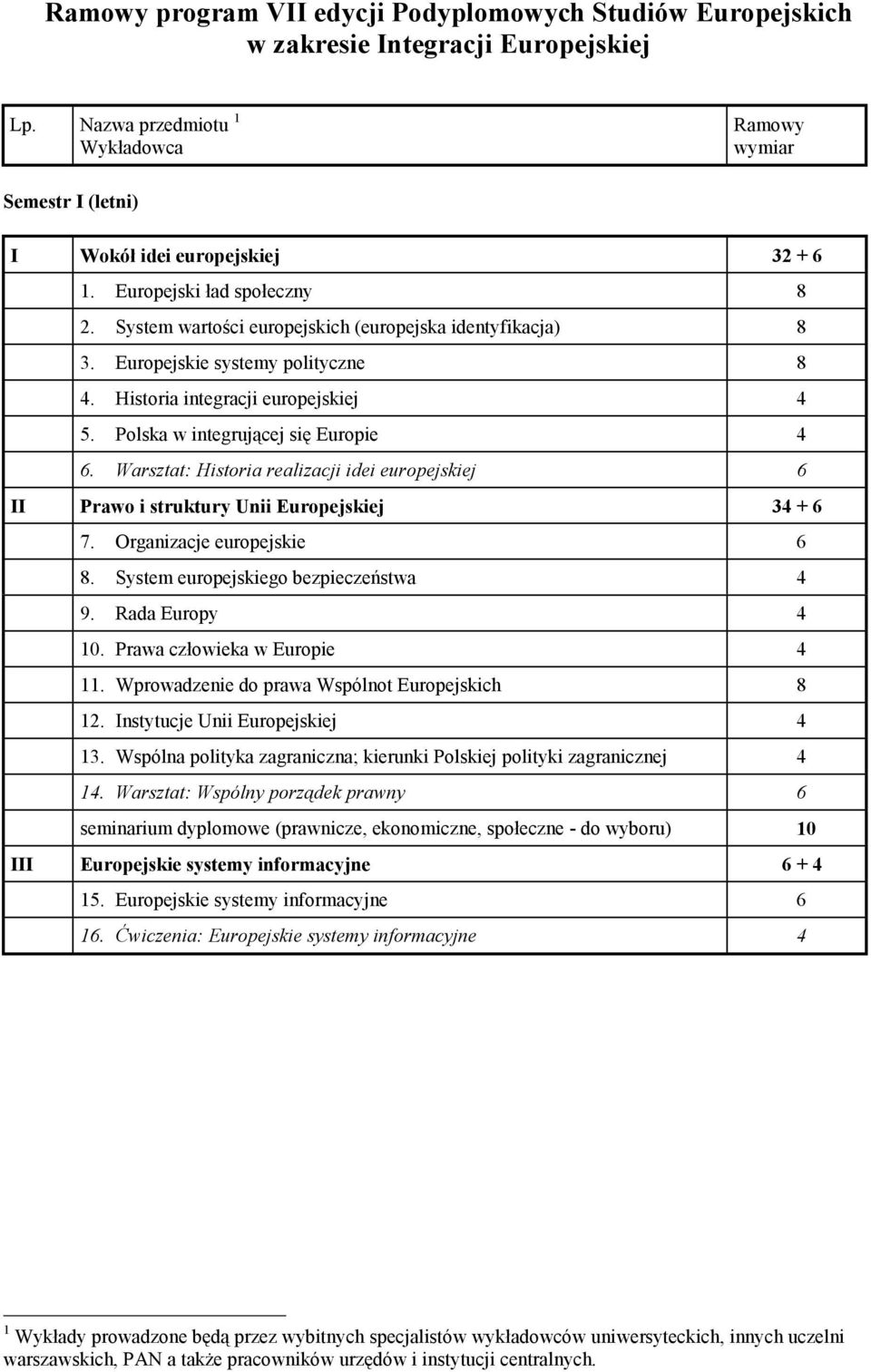 Polska w integrującej się Europie 4 6. Warsztat: Historia realizacji idei europejskiej 6 II Prawo i struktury Unii Europejskiej 34 + 6 7. Organizacje europejskie 6 8.