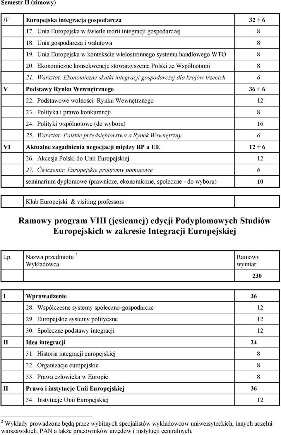 Warsztat: Ekonomiczne skutki integracji gospodarczej dla krajów trzecich 6 V Podstawy Rynku Wewnętrznego 36 + 6 22. Podstawowe wolności Rynku Wewnętrznego 12 23. Polityka i prawo konkurencji 8 24.