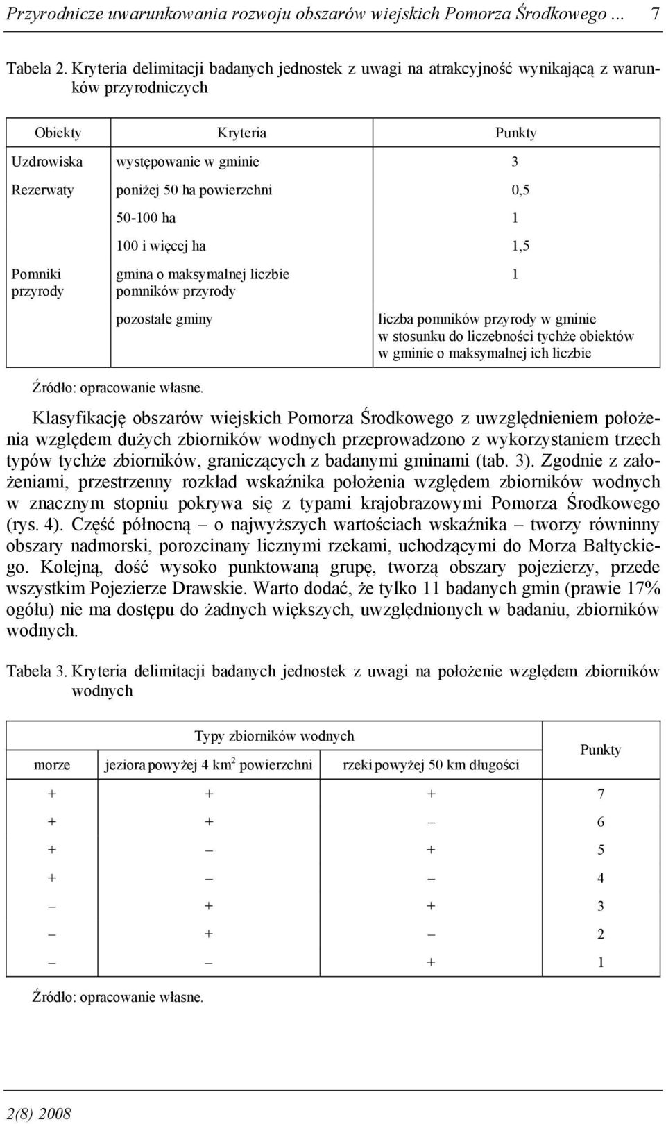 ha powierzchni 0,5 50-100 ha 1 100 i więcej ha 1,5 gmina o maksymalnej liczbie pomników przyrody pozostałe gminy liczba pomników przyrody w gminie w stosunku do liczebności tychże obiektów w gminie o