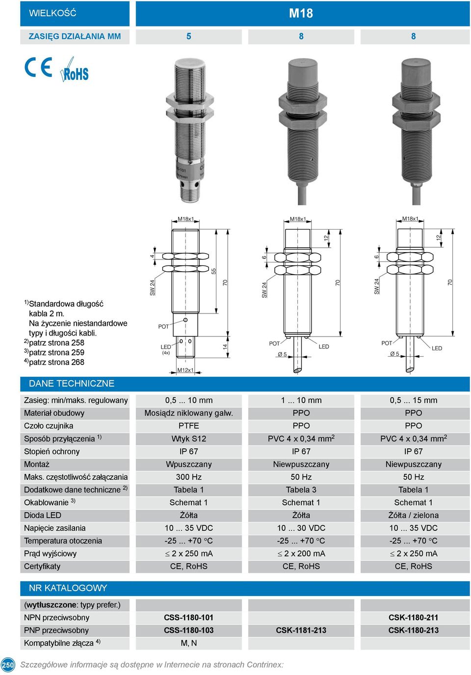 PPO PPO Czoło czujnika PTFE PPO PPO Sposób przyłączenia 1) Wtyk S12 PVC 4 x 0,34 mm 2 PVC 4 x 0,34 mm 2 Stopień ochrony IP 67 IP 67 IP 67 Montaż Wpuszczany Niewpuszczany Niewpuszczany Maks.