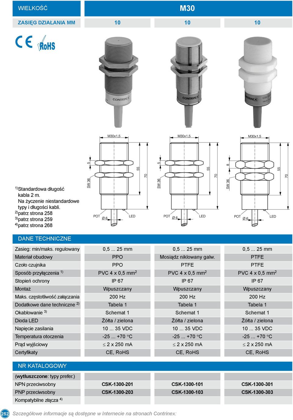 PTFE Czoło czujnika PPO PTFE PTFE Sposób przyłączenia 1) PVC 4 x 0,5 mm 2 PVC 4 x 0,5 mm 2 PVC 4 x 0,5 mm 2 Stopień ochrony IP 67 IP 67 IP 67 Montaż Wpuszczany Wpuszczany Wpuszczany Maks.