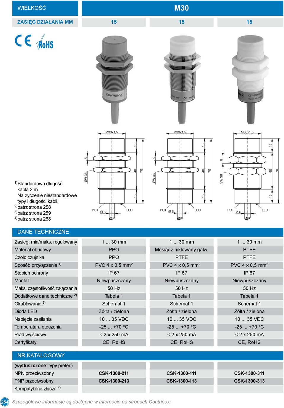 PTFE Czoło czujnika PPO PTFE PTFE Sposób przyłączenia 1) PVC 4 x 0,5 mm 2 PVC 4 x 0,5 mm 2 PVC 4 x 0,5 mm 2 Stopień ochrony IP 67 IP 67 IP 67 Montaż Niewpuszczany Niewpuszczany Niewpuszczany Maks.