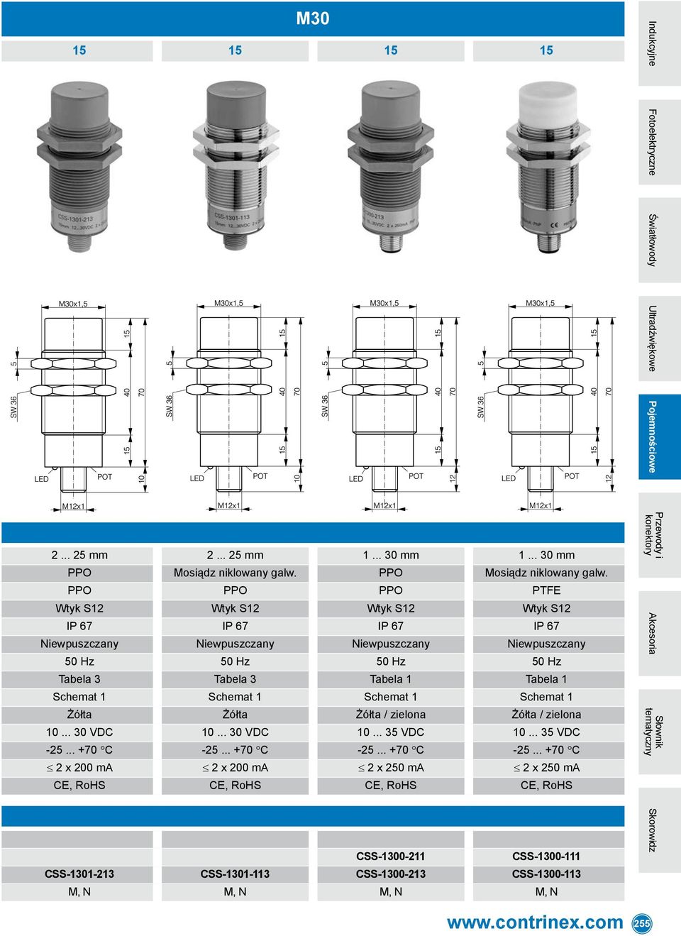 PPO PPO PPO PTFE Wtyk S12 Wtyk S12 Wtyk S12 Wtyk S12 IP 67 IP 67 IP 67 IP 67 Niewpuszczany Niewpuszczany Niewpuszczany Niewpuszczany 50 Hz 50 Hz 50 Hz 50 Hz Tabela 3 Tabela