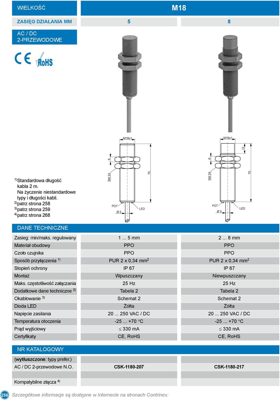 .. 8 mm Materiał obudowy PPO PPO Czoło czujnika PPO PPO Sposób przyłączenia 1) PUR 2 x 0,34 mm 2 PUR 2 x 0,34 mm 2 Stopień ochrony IP 67 IP 67 Montaż Wpuszczany Niewpuszczany Maks.