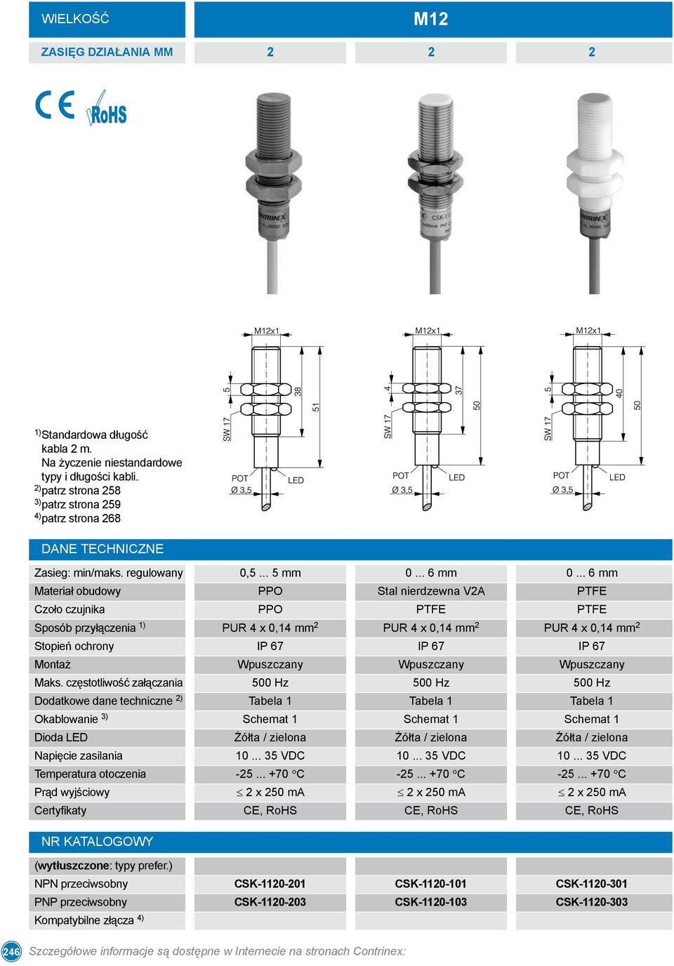 .. 6 mm Materiał obudowy PPO Stal nierdzewna V2A PTFE Czoło czujnika PPO PTFE PTFE Sposób przyłączenia 1) PUR 4 x 0,14 mm 2 PUR 4 x 0,14 mm 2 PUR 4 x 0,14 mm 2 Stopień ochrony IP 67 IP 67 IP 67