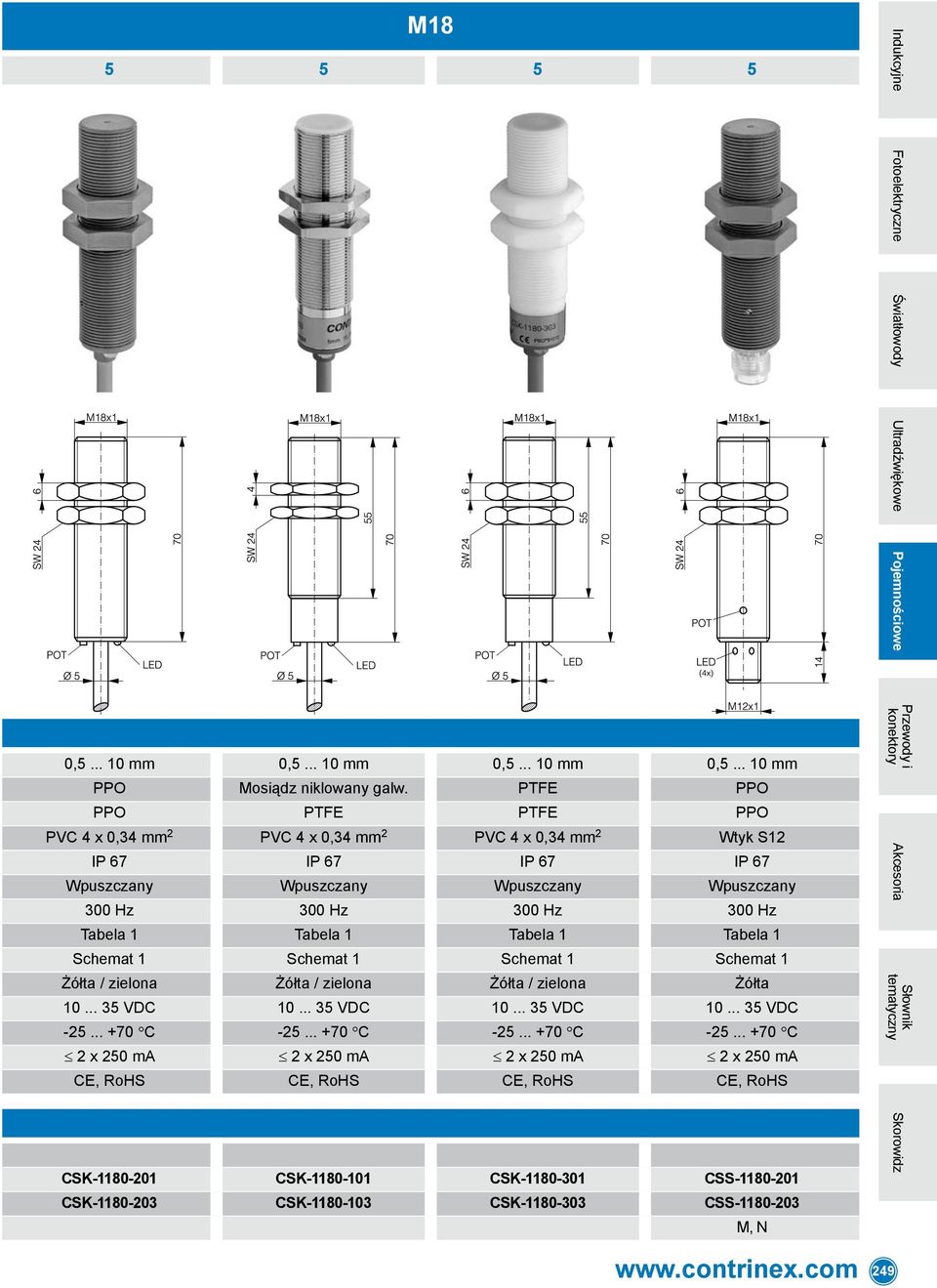 300 Hz Tabela 1 Tabela 1 Tabela 1 Tabela 1 Schemat 1 Schemat 1 Schemat 1 Schemat 1 Żółta / zielona Żółta / zielona Żółta / zielona Żółta 10... 35 VDC 10... 35 VDC 10... 35 VDC 10... 35 VDC -25.