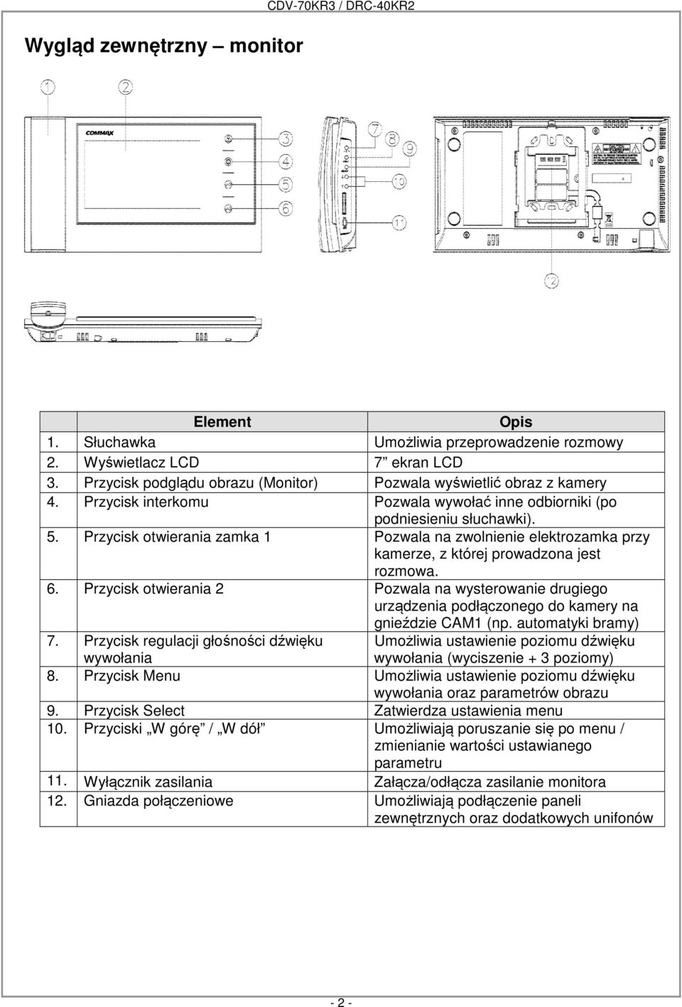 Przycisk otwierania zamka 1 Pozwala na zwolnienie elektrozamka przy kamerze, z której prowadzona jest rozmowa. 6.