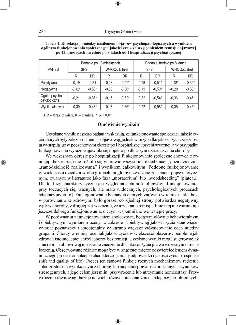 hospitalizacji psychiatrycznej PANSS Badanie po 13 miesiącach BR brak remisji, R remisja; * p < 0,05 Badanie średnio po 8 latach SFS WHOQo L-Bref SFS WHOQoL-Bref R BR R BR R BR R BR Pozytywne