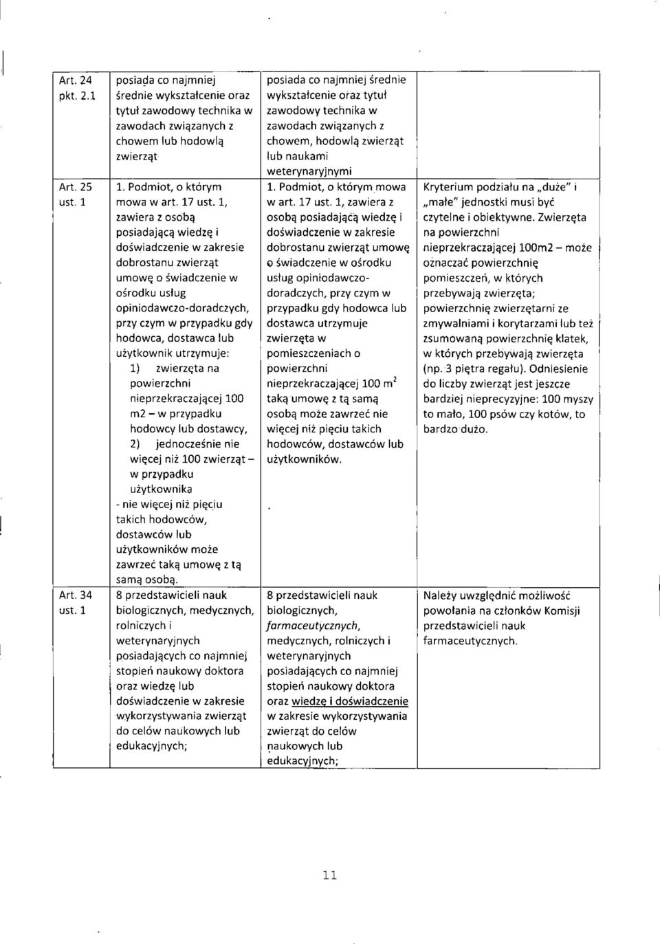 1 srednie wyksztatcenie oraz wyksztatcenie oraz tytut tytut zawodowy technika w zawodach zwi^zanych z chowem lub hodowlq zwierz^t zawodowy technika w zawodach zwi^zanych z chowem, hodowl^ zwierzgt