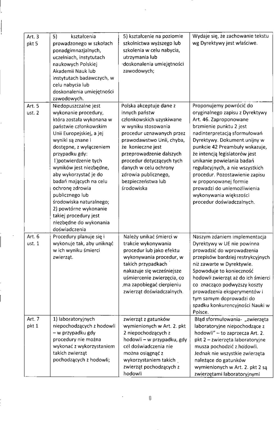 2 wykonanie procedury, ktora zostata wykonana w paristwie cztonkowskim Unii Europejsklej, a jej wyniki znane i dost^pne, z wyt^czeniem przypadku gdy: 1) potwierdzenie tych wynikow jest niezb^dne, aby