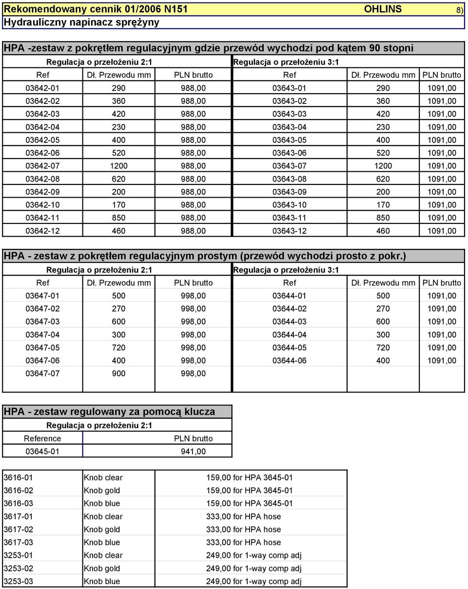 Przewodu mm PLN brutto 03642-01 290 988,00 03643-01 290 1091,00 03642-02 360 988,00 03643-02 360 1091,00 03642-03 420 988,00 03643-03 420 1091,00 03642-04 230 988,00 03643-04 230 1091,00 03642-05 400