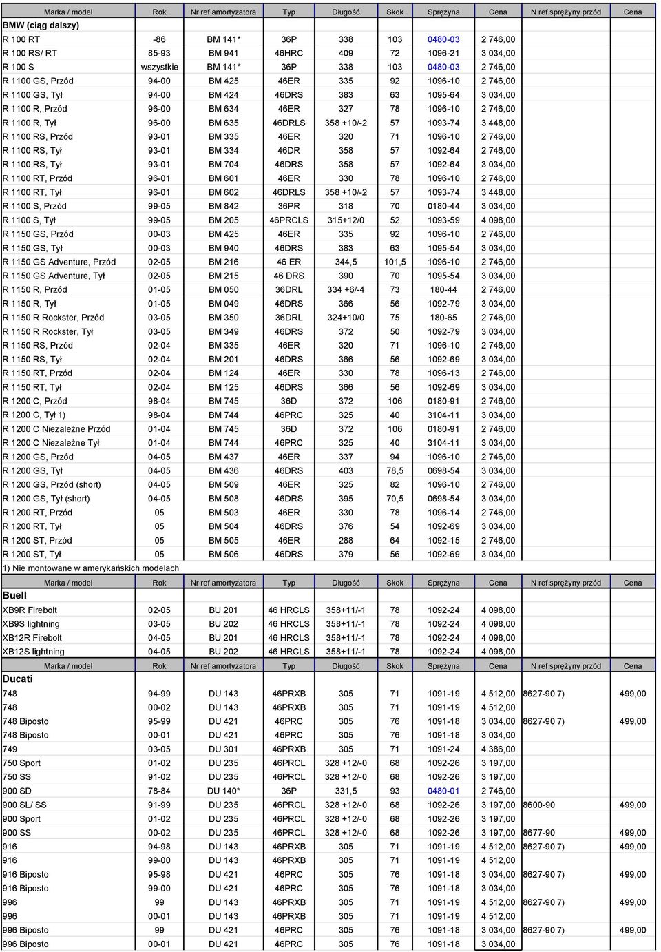 R, Przód 96-00 BM 634 46ER 327 78 1096-10 2 746,00 R 1100 R, Tył 96-00 BM 635 46DRLS 358 +10/-2 57 1093-74 3 448,00 R 1100 RS, Przód 93-01 BM 335 46ER 320 71 1096-10 2 746,00 R 1100 RS, Tył 93-01 BM