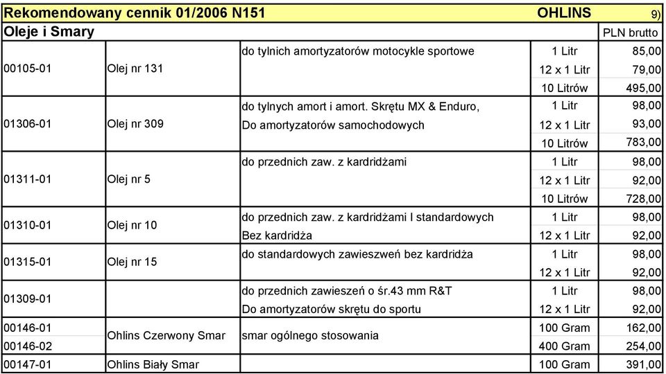 Skrętu MX & Enduro, 1 Litr 98,00 Do amortyzatorów samochodowych 12 x 1 Litr 93,00 10 Litrów 783,00 do przednich zaw. z kardridżami 1 Litr 98,00 12 x 1 Litr 92,00 10 Litrów 728,00 do przednich zaw.